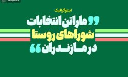 ماراتن انتخابات شوراهای روستا در مازندران